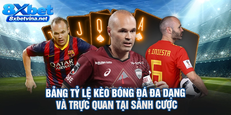 Bảng tỷ lệ kèo bóng đá đa dạng và trực quan tại sảnh cược